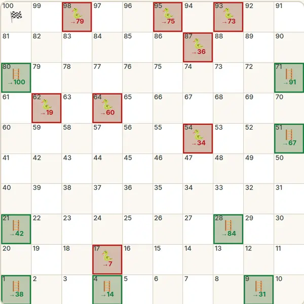 Snakes and Ladders board: 100 squares with ladders to climb and snakes to dodge